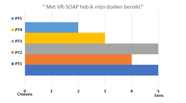 Doelen VR-SOAP